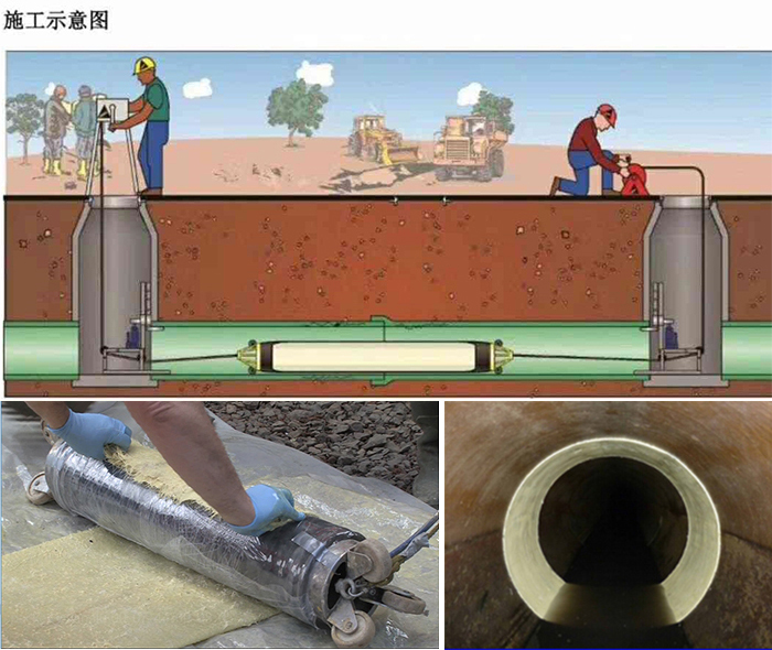 石峰管道局部点状修复